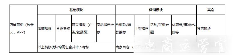 新手商家怎么規(guī)劃店鋪規(guī)劃?